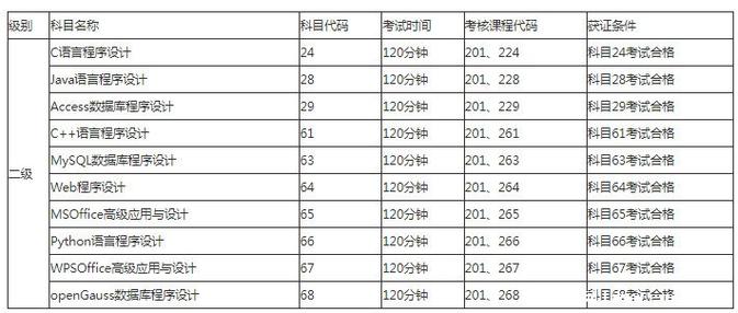 计算机二级考试2021考试时间辽宁游戏截图