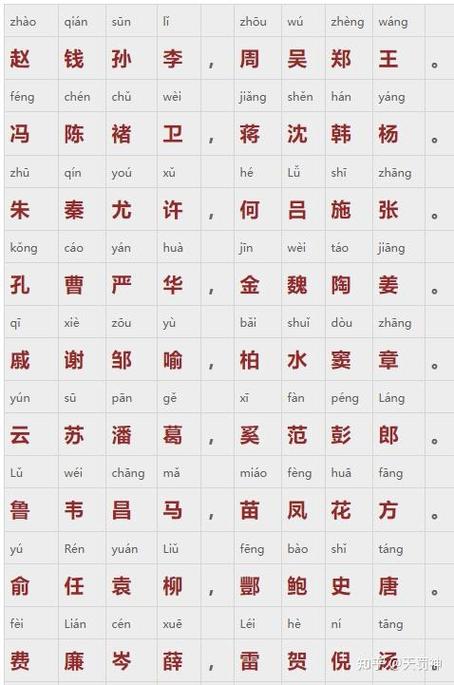 百家姓朗读缩略图