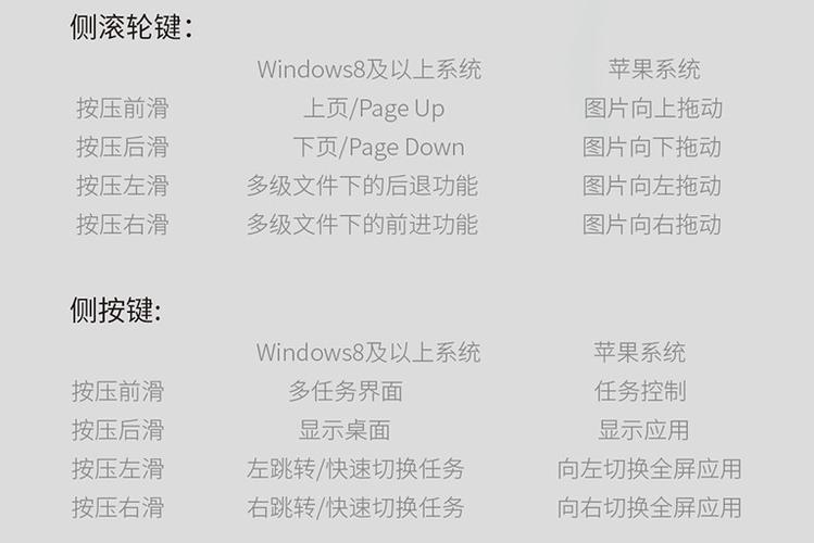 洛斐蓝牙鼠标说明书缩略图