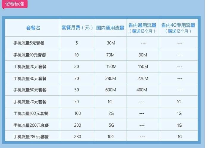 移动流量套餐哪个最划算缩略图