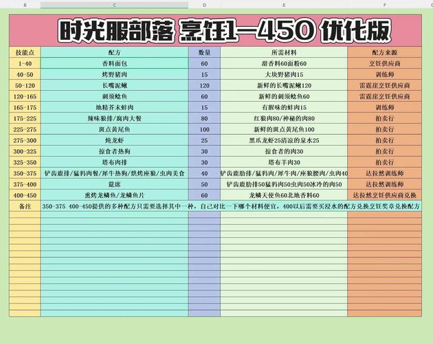 时光服裁缝1-450升级攻略缩略图