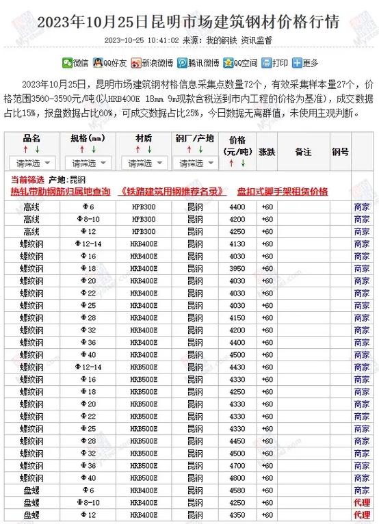 昆钢钢筋代码标志缩略图