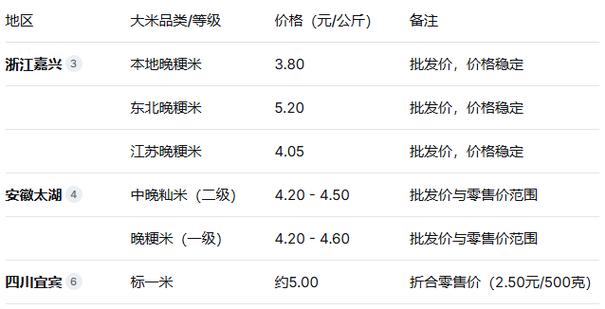 一斤大米赚多少钱一斤缩略图