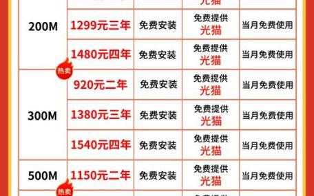 宽带包年收费标准缩略图