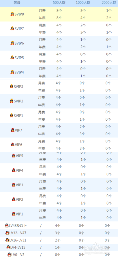 qq群怎么降级人数1000到500缩略图