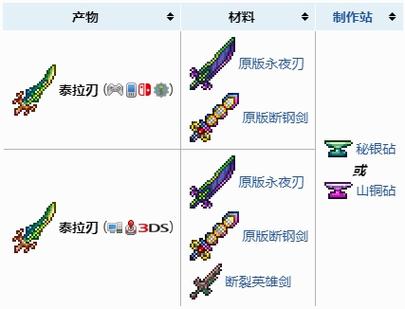 泰拉瑞亚手机版泰拉之刃怎么合成缩略图