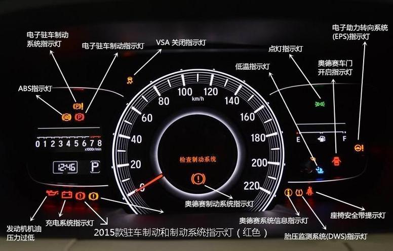 本田车辆故障灯大全图解缩略图