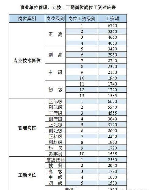 降低岗位等级和降级缩略图