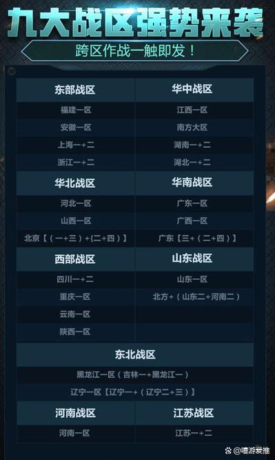 穿越火线跨区怎么玩缩略图