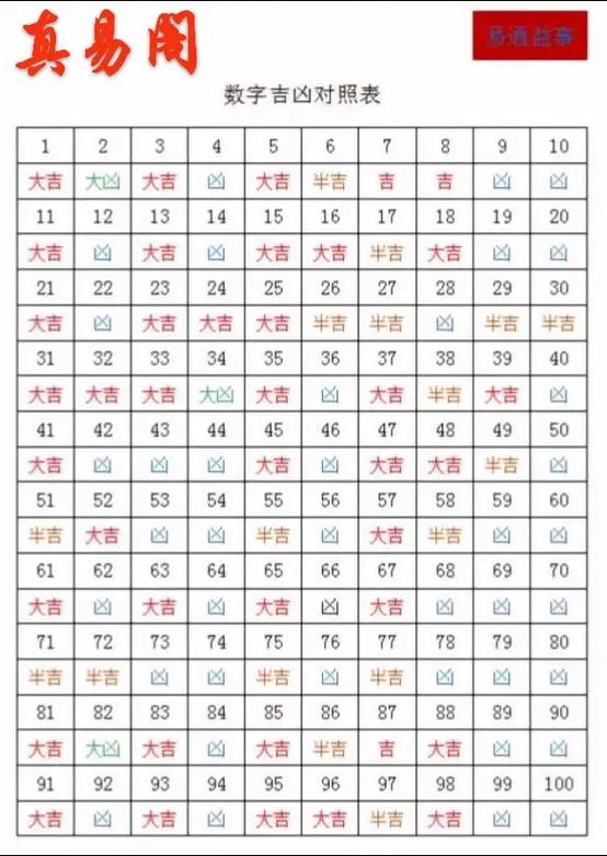 查数字吉凶缩略图