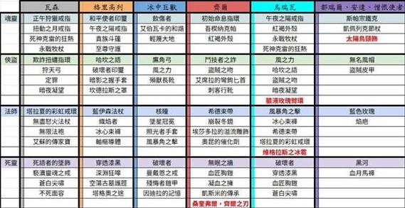 暗黑2boss掉落装备表缩略图