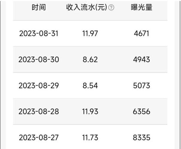 bilibili一万播放量多少钱缩略图
