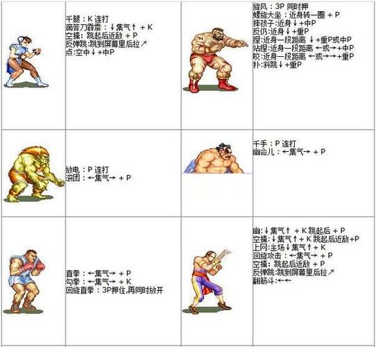 街头霸王2秘籍缩略图