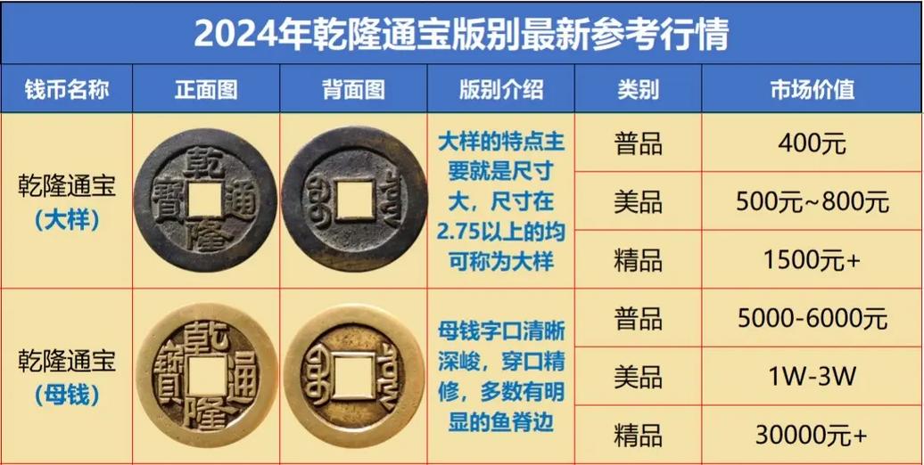 乾隆通宝29种背面图缩略图
