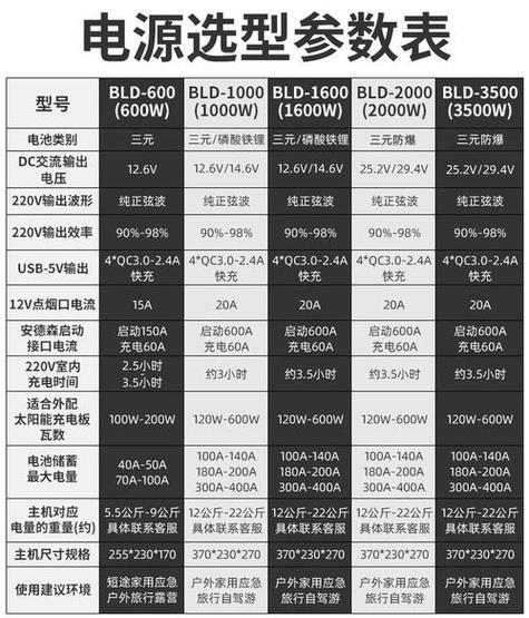 12v120w是多少a游戏截图