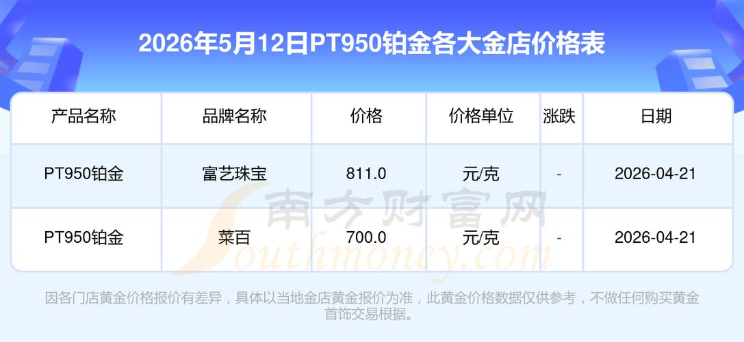 铂金pt950多少钱一克缩略图