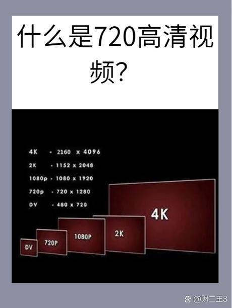 720p跟1080p的区别缩略图