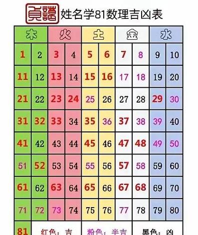 名字测吉凶缩略图