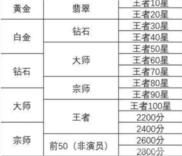 英雄联盟和王者荣耀有什么关系缩略图
