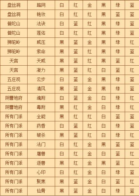 门派符石组合缩略图