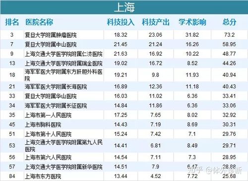 肿瘤医院排行游戏截图
