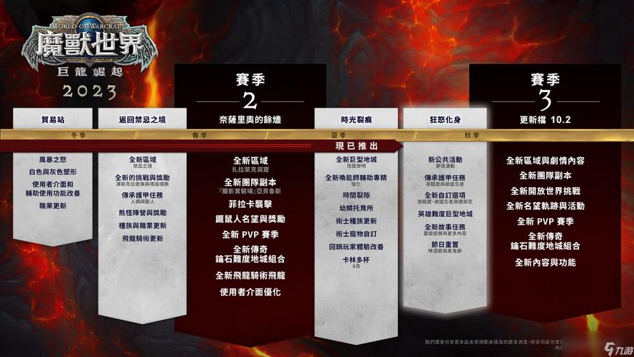 魔兽世界更新时间缩略图
