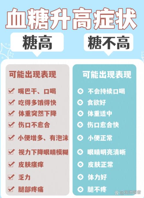 葡萄糖偏高是血糖高吗缩略图