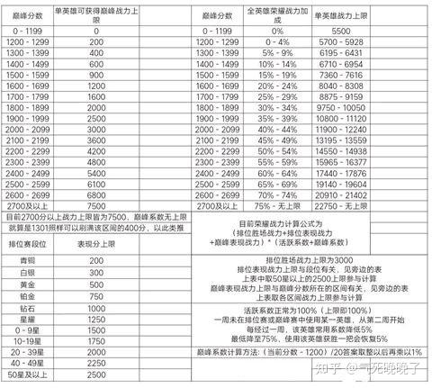 王者荣耀战力计算方法缩略图