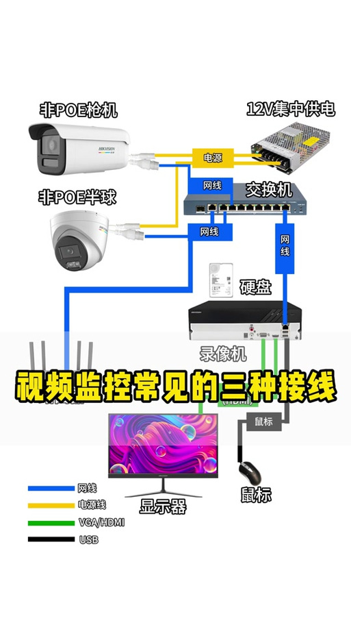 海康威视监控怎么连接手机缩略图