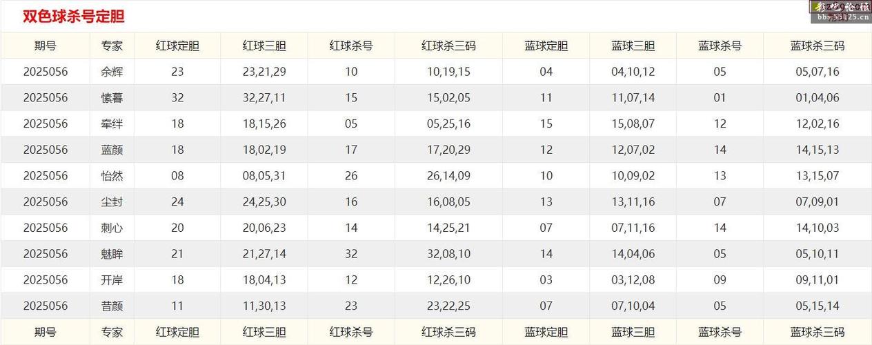 双色球下期专家预测总汇最新缩略图