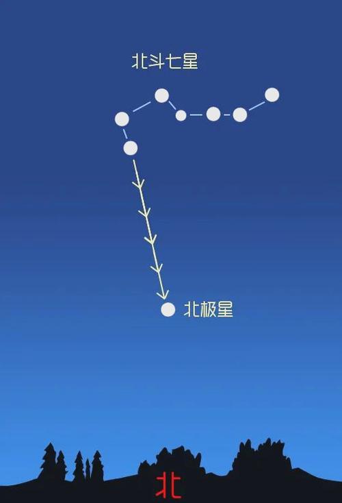 北极星属于北斗七星吗缩略图