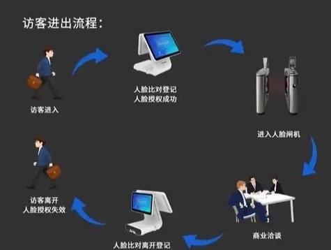 银行人脸识别技术的解决方法缩略图