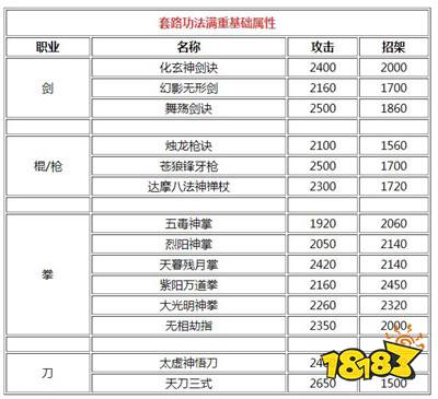 烟雨江湖天刀镇派武学游戏截图