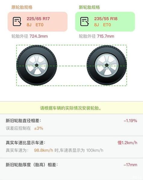 轮毂前后et值不一样缩略图