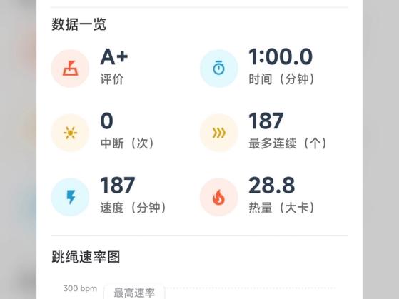 天天跳绳的记录可以删除吗缩略图
