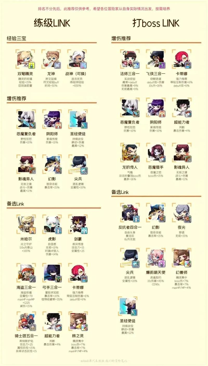 冒险岛LINK必练角色游戏截图