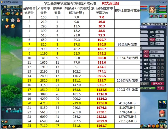 梦幻西游1点炼兽点等于多少经验游戏截图