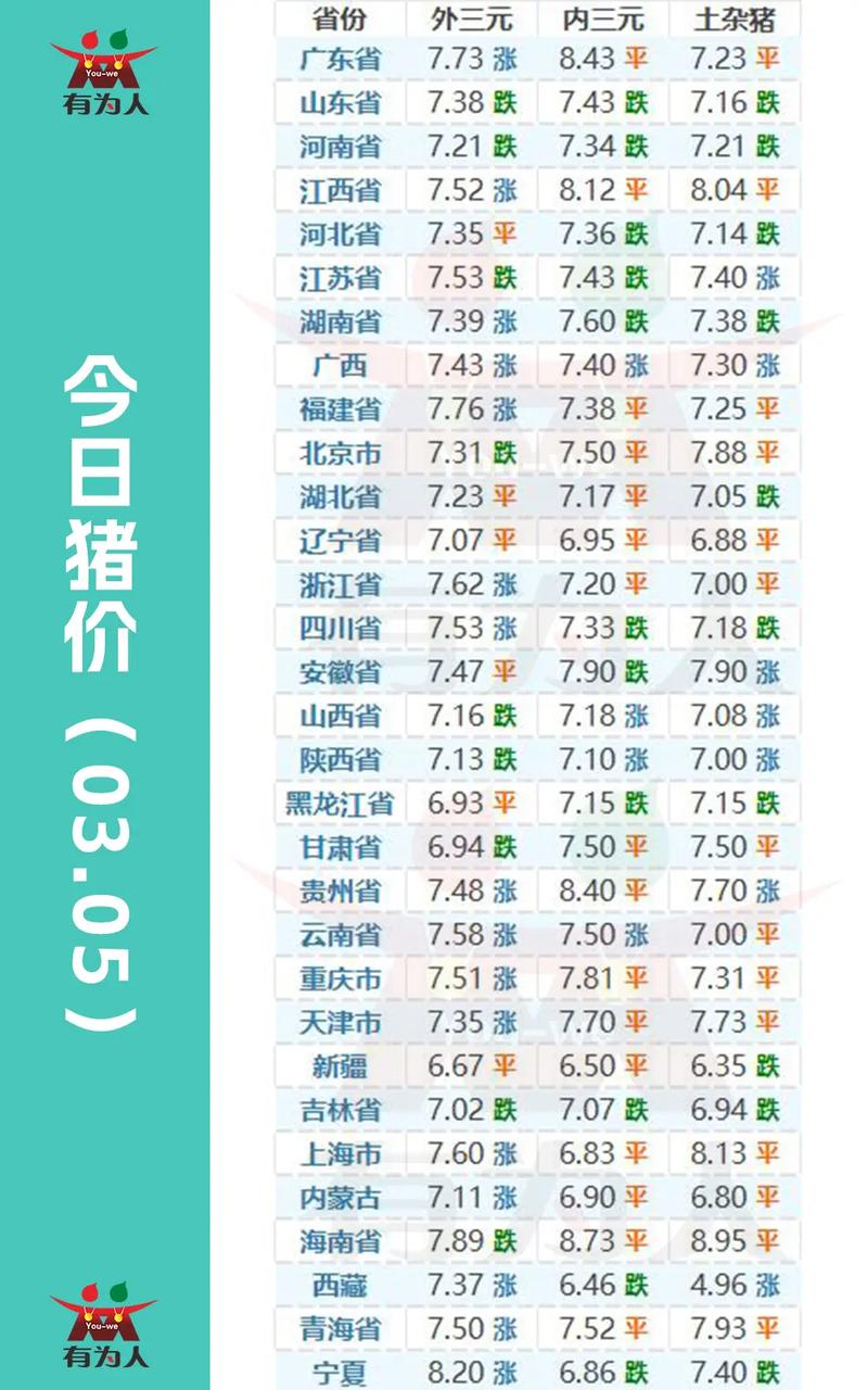 二百斤猪能卖多少钱缩略图