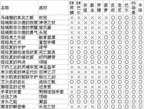 暗黑2物品掉落表缩略图