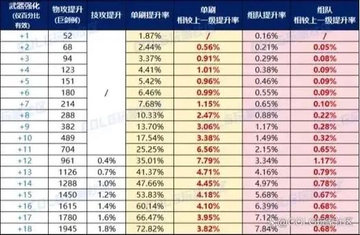 武器强化和增幅的区别图标