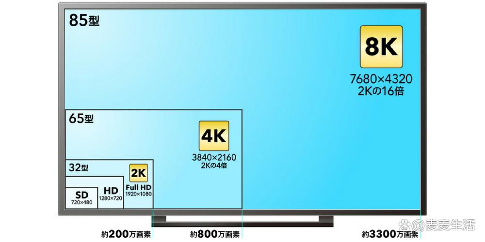 500万像素是几K缩略图