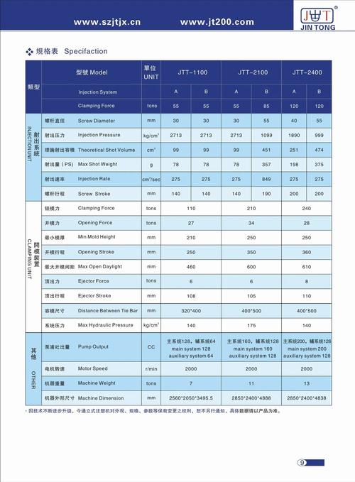 注塑机保压压力一般是多少正常游戏截图
