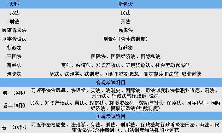 司法考试时间游戏截图