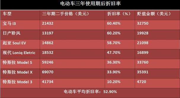旧电车能卖多少钱缩略图