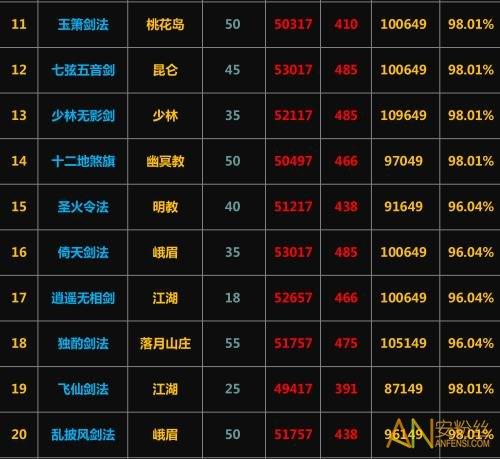 放置江湖最强剑法门派缩略图