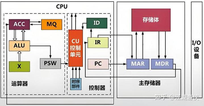 cpu运算速度指标是什么缩略图