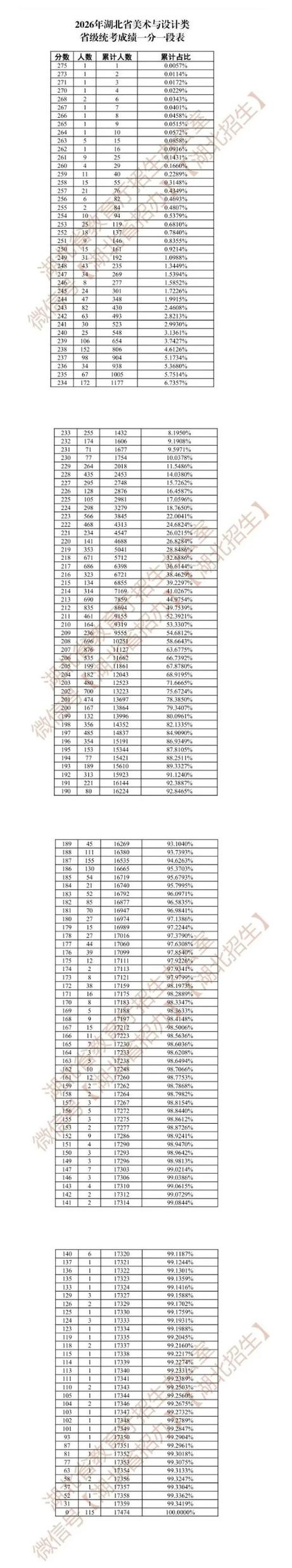 河北省省级联考缩略图