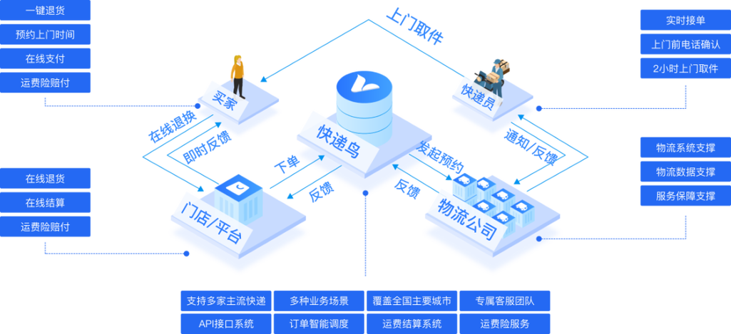 京东7天无理由退货好退吗缩略图