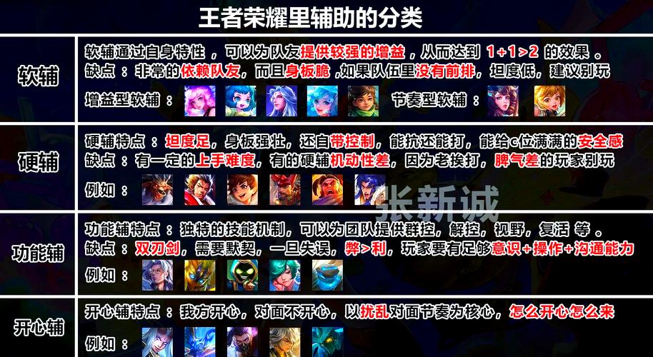 王者荣耀有几个区缩略图