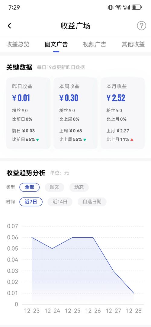 西瓜视频 收益缩略图